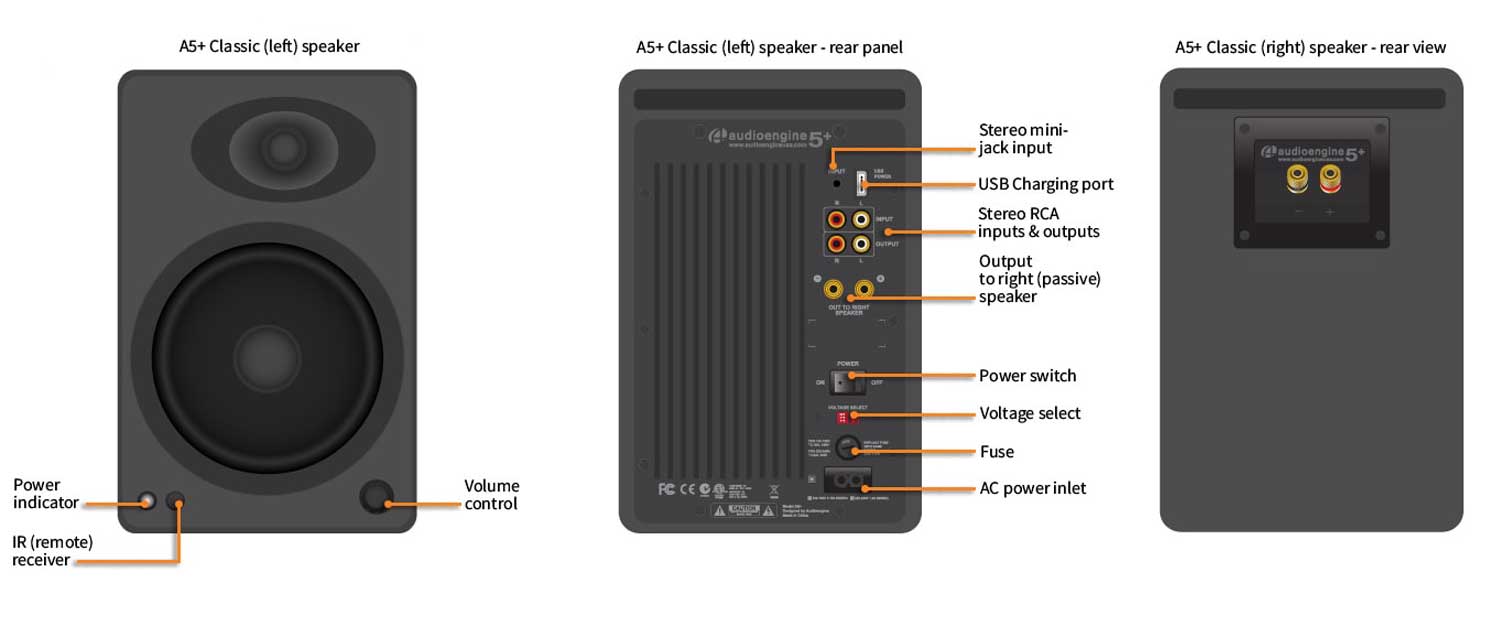Технические характеристики